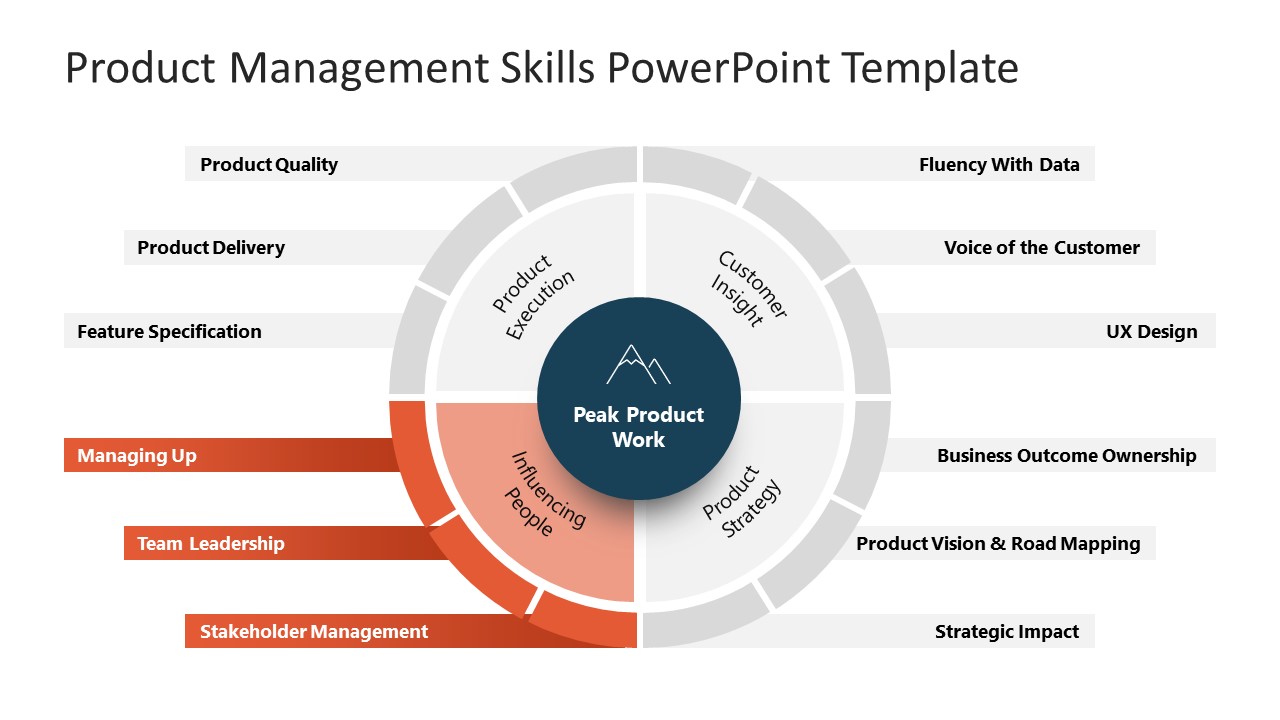 Product Management Skills Powerpoint Diagram