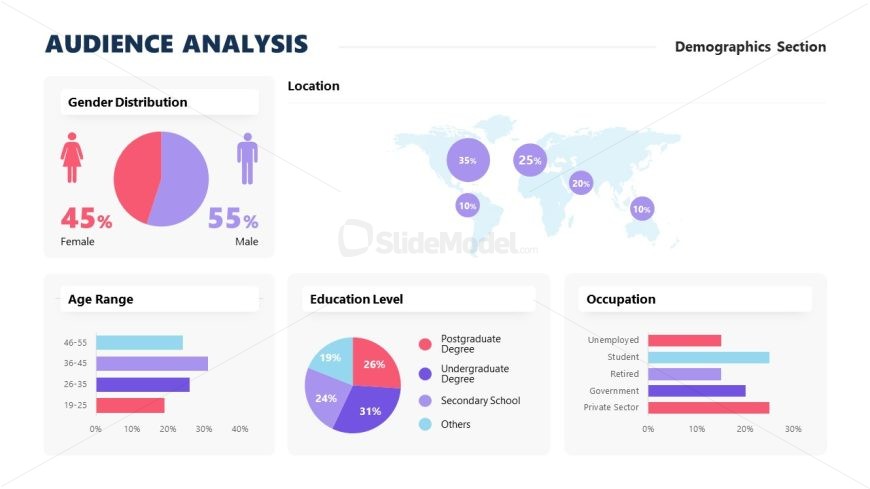 Audience Analysis Template for PowerPoint