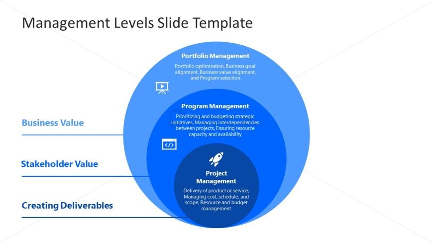 3-Item Management Levels PPT Slide