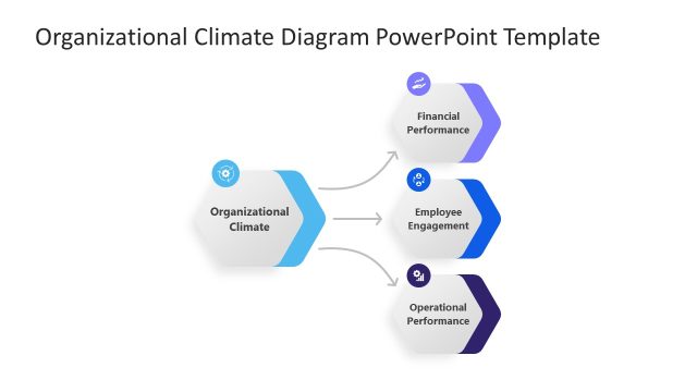 Organizational Climate Diagram Presentation Template