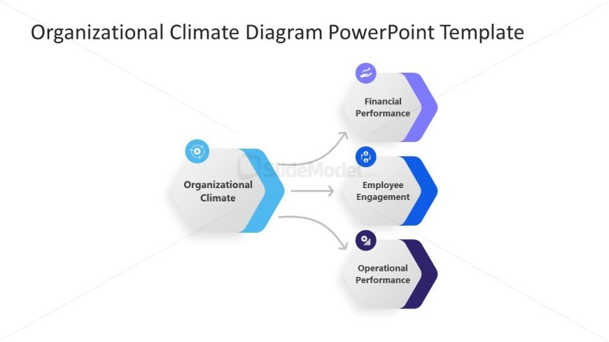 Organizational Climate Diagram Template Slide