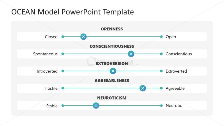 OCEAN Model Template for PowerPoint
