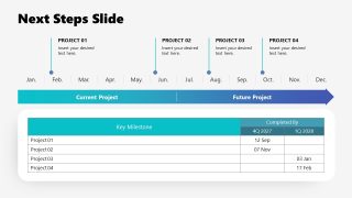 My First 100 Days PowerPoint Presentation Template 