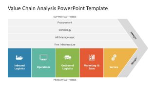 Value Chain Process Diagram with Editable Segments