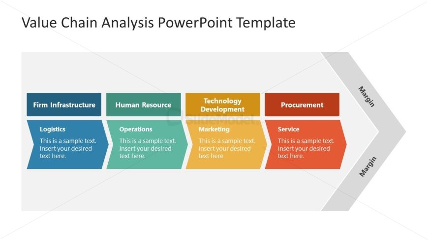 Value Chain Process with Four Steps 