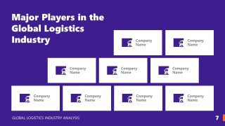 Global Logistics Industry Major Players Presentation