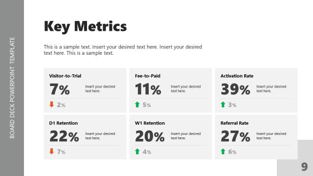 Key Metrics – Board Deck Template