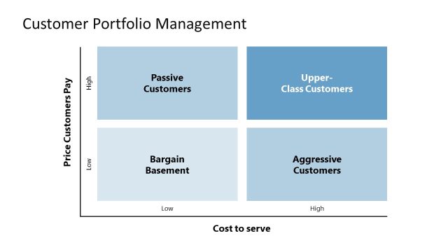 Customer Portfolio Management Template for PowerPoint