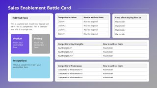 Sales Enablement Battle Cards Slide