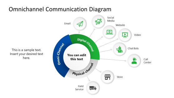Omnichannel Communication Diagram PPT Slide
