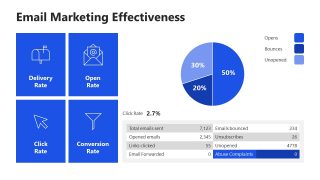 Digital Marketing Audit Template for Presentation 