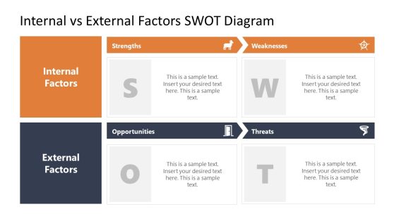Editable Internal Vs External Factors SWOT Presentation Slide