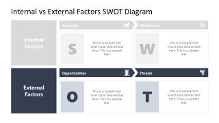 Internal Vs External SWOT Factors Comparison Slide