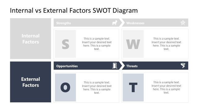 PPT Slide for Presenting Internal Vs External SWOT Factors
