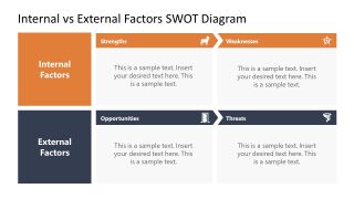 Presentation Slide for Internal Vs External SWOT Factors