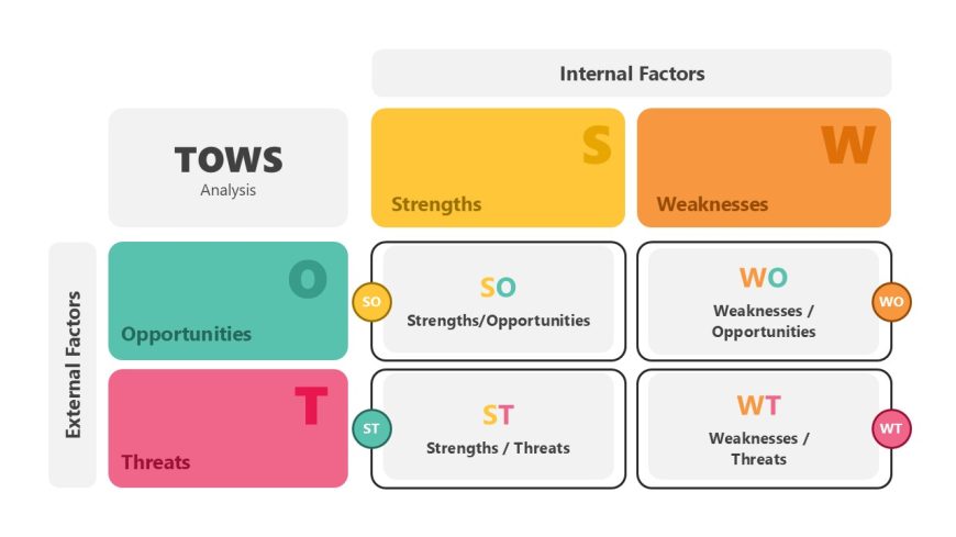 TOWS Template for Presentation 