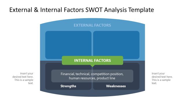 External & Internal Factors SWOT Analysis PPT Slide