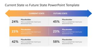 Current State vs Future State Template Slide 