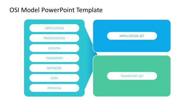 Editable OSI Model PPT Template