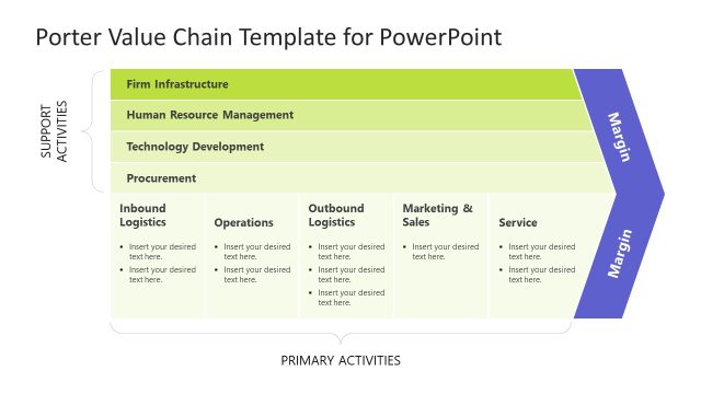 Customizable Porter Value Chain Slide PPT Template