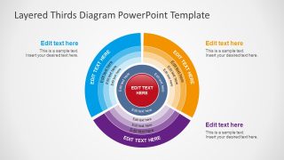 Layered Thirds Diagram PPT Template