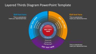 Layered Thirds Diagram PPT Presentation Template