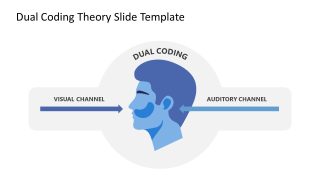 Customizable Dual Coding Theory PPT Template