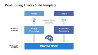 Dual Coding Theory Slide Template 
