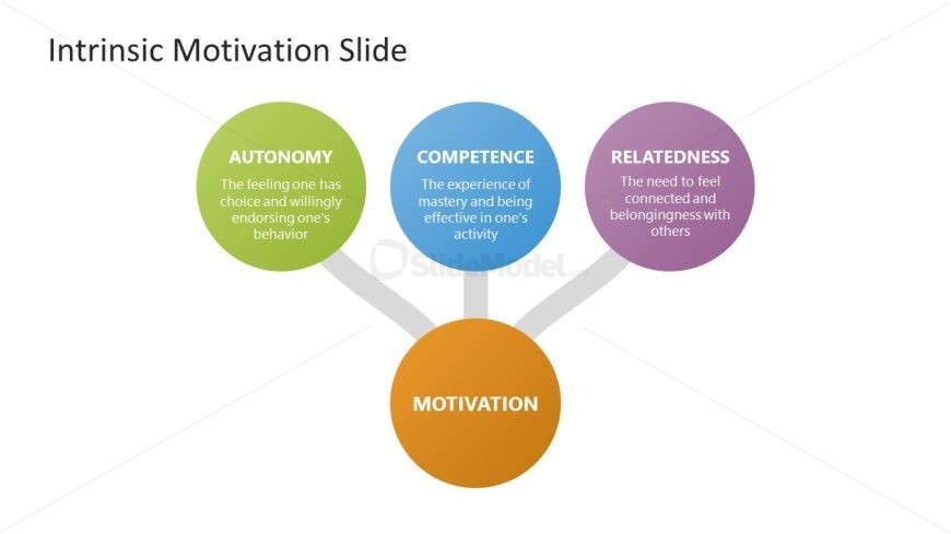 Autonomy Mastery Purpose Template for Presentation 