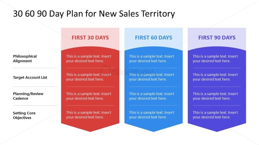 New Sales Territory Template for Presentation