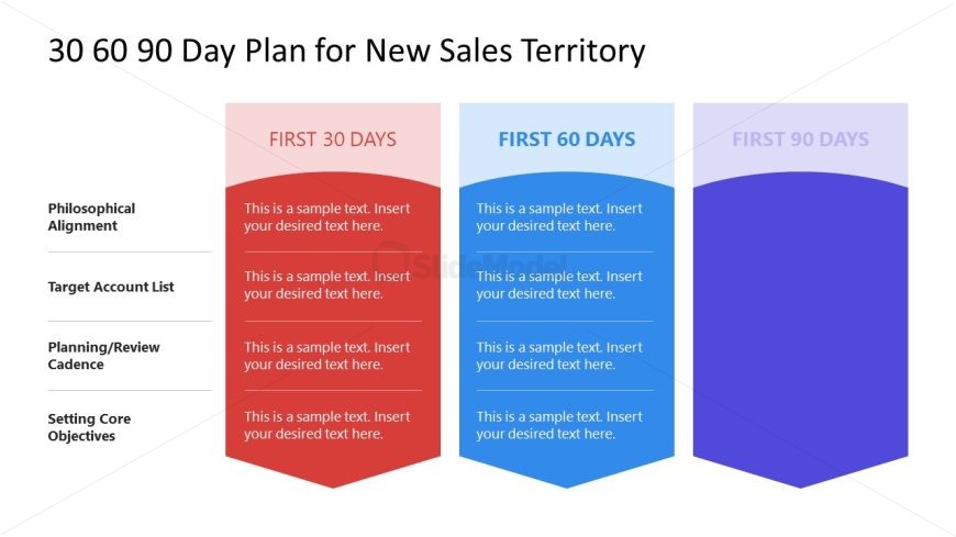 Three Columns Slide - New Sales Territory Slide 