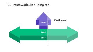 RICE Framework PPT Template - Arrow Representation Format