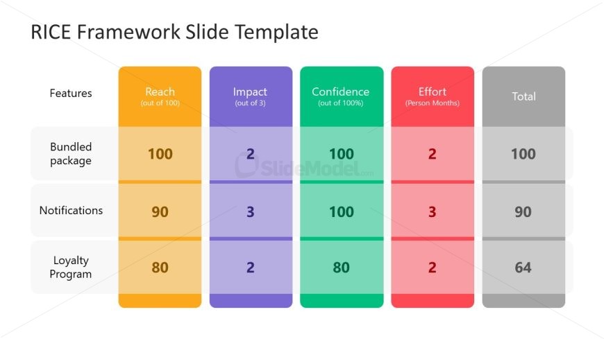 Editable RICE Framework Layout with Four Columns