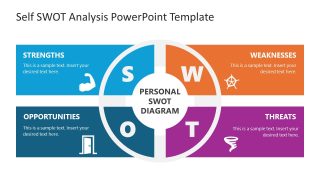 Self SWOT Analysis PPT Template