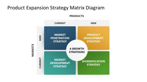 Product Expansion Strategy Matrix Diagram PowerPoint Template