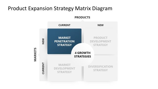 Product Expansion Strategy Matrix Diagram Template