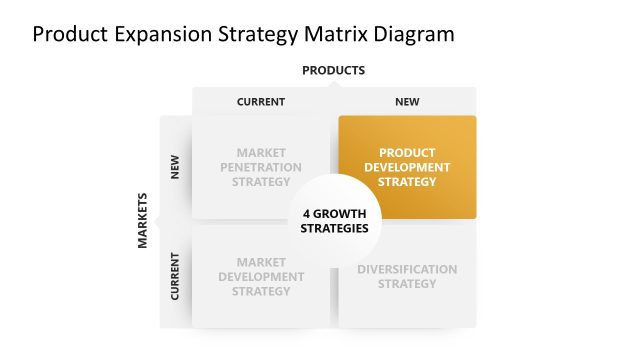 Product Expansion Strategy Presentation Template