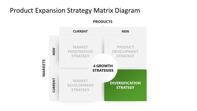 Product Expansion Strategy PowerPoint Slide