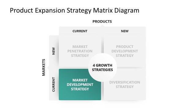 Editable Product Expansion Strategy Matrix Diagram PPT Slide