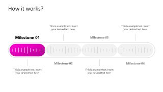 Stages of Conversational Analytics Milestones