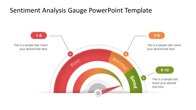 Sentiment Analysis Gauge PowerPoint Slide