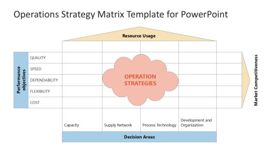 Operations Strategy Matrix Template for PowerPoint