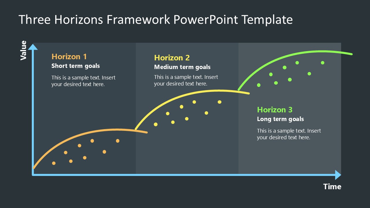 Three Horizons PowerPoint Slide 