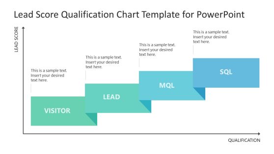 Editable Lead Score Qualification Chart PowerPoint Slide