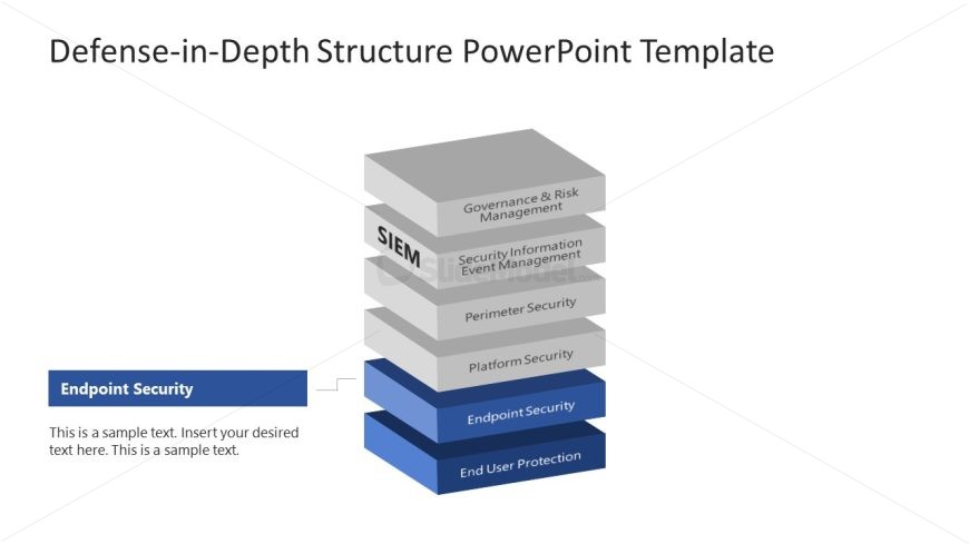 Defense-in-Depth Structure Slide Template 