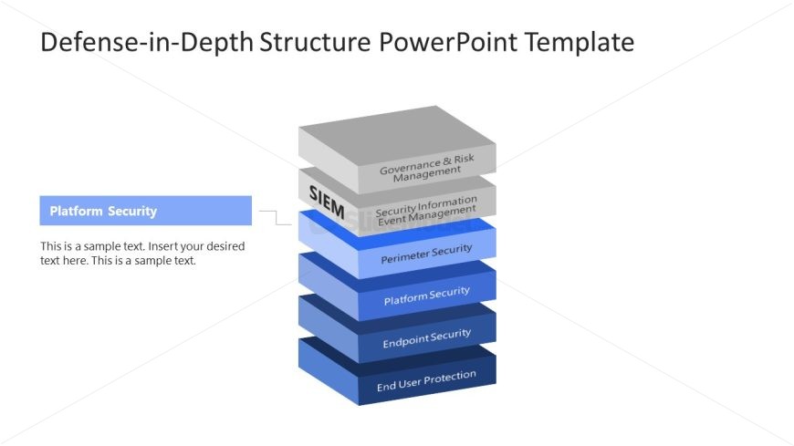 Editable Defense-in-Depth Structure PPT Template 