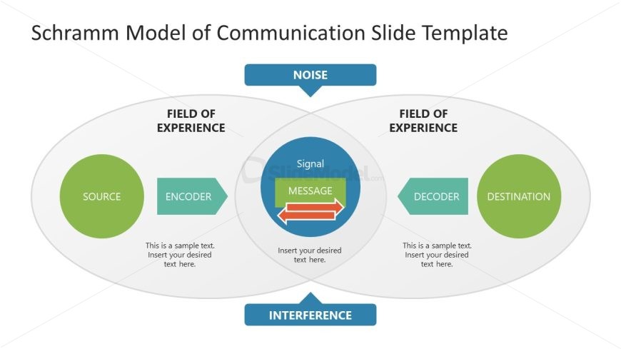 Creative Schramm Model Slide Template