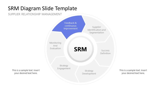 Creative SRM Diagram PPT Layout