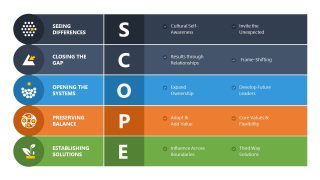 SCOPE Model PPT Slide Template