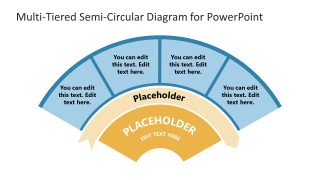 Four-Tiered Circular Diagram for Process Presentation